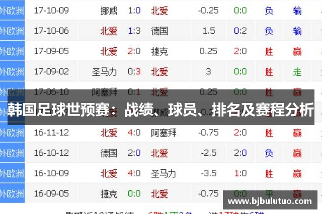 韩国足球世预赛：战绩、球员、排名及赛程分析